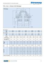 Periflex® TT Top Torque Shaft Coupling - 13