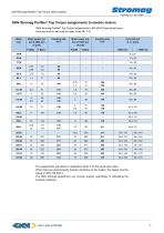 Periflex® TT Top Torque Shaft Coupling - 7