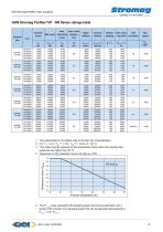 Periflex® VN Disc Coupling - 9