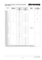 Spindle Cam Limit Switches HNE, Serie 62 - 8