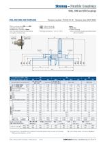 Stromag Couplings SVKL, SVW and SVR - 13