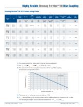 Stromag Periflex® VN Disc Coupling - 11