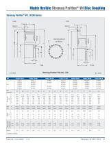 Stromag Periflex® VN Disc Coupling - 21