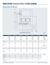 Stromag Periflex® VN Disc Coupling - 30