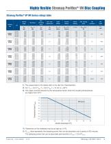 Stromag Periflex® VN Disc Coupling - 9