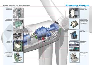 Wind Turbine Catalogue - 3