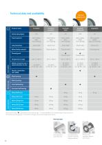 PRODUCT INFORMATION AGILA-14
