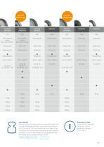 PRODUCT INFORMATION AGILA-15