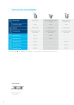 PRODUCT INFORMATION AGILA-8