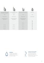 PRODUCT INFORMATION AGILA-9