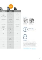 PRODUCT INFORMATION AGILA STAINLESS-13