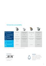 PRODUCT INFORMATION AGILA TWIN-7