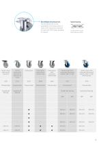 PRODUCT INFORMATION ALPHA-9