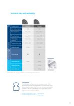 PRODUCT INFORMATION ANIKA-11