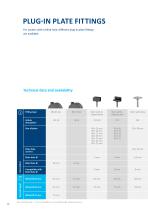 PRODUCT INFORMATION ANIKA-16