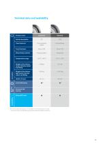 PRODUCT INFORMATION AVIANA-11
