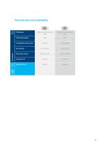 PRODUCT INFORMATION AVIANA-15
