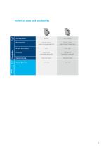 PRODUCT INFORMATION AVIANA-7