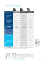 PRODUCT INFORMATION COMPACTA-11