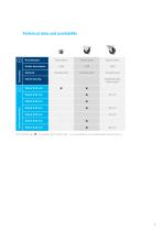 PRODUCT INFORMATION COMPACTA-7