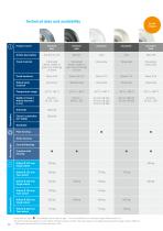 PRODUCT INFORMATION DELTA-14