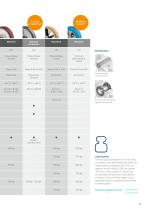PRODUCT INFORMATION DELTA-15