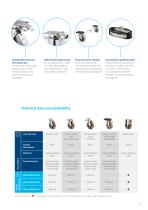 PRODUCT INFORMATION DELTA-7