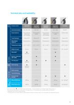 PRODUCT INFORMATION GALEA-11