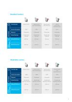 PRODUCT INFORMATION GALEA-7