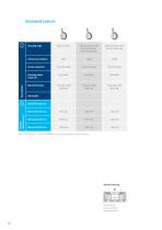 PRODUCT INFORMATION INTEGRAL-10