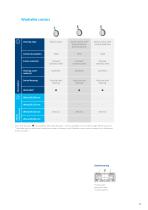 PRODUCT INFORMATION INTEGRAL-11