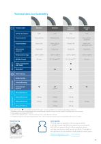 PRODUCT INFORMATION INTEGRAL-15