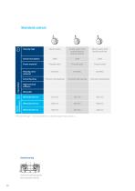 PRODUCT INFORMATION INTEGRAL TWIN-10