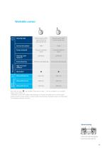 PRODUCT INFORMATION INTEGRAL TWIN-11