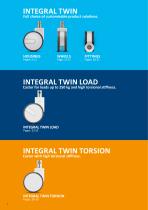 PRODUCT INFORMATION INTEGRAL TWIN-2