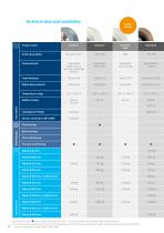 PRODUCT INFORMATION KAPPA-14