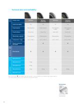 PRODUCT INFORMATION LUMINA-14