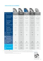 PRODUCT INFORMATION SCOUT-11