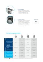 PRODUCT INFORMATION SCOUT-7