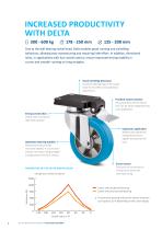 SOLUTIONS FOR AUTOMOTIVE-6