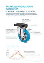 SOLUTIONS FOR MECHANICAL ENGINEERING + WORKSHOPS - 5