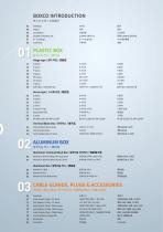 Catalog version 35-3