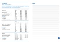 CO2 Series - 5