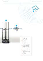 BAUER ACCESSORY SYSTEMS - 2024-5