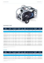 THE NEW PROFI LINE-3