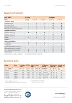 The TE/HE Range-4