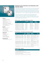 EQ Ammeter with Selector Switch Series - 5