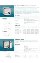 FA Frequency Meter Series - 5