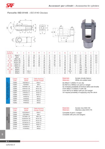 Accesso for Cylinders