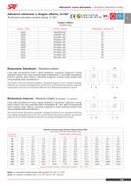 Actuators and Accesories Catalogue 2021-15